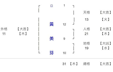 姓名學網站|104姓名網